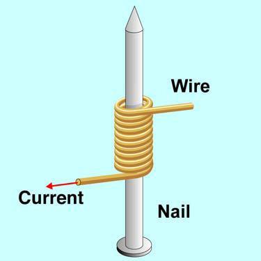 A simple electromagnet is a coil of wire wrapped around an iron core. Watch: http://videos.howstuffworks.com/hsw/11956-magnetism-electromagnetismvideo.