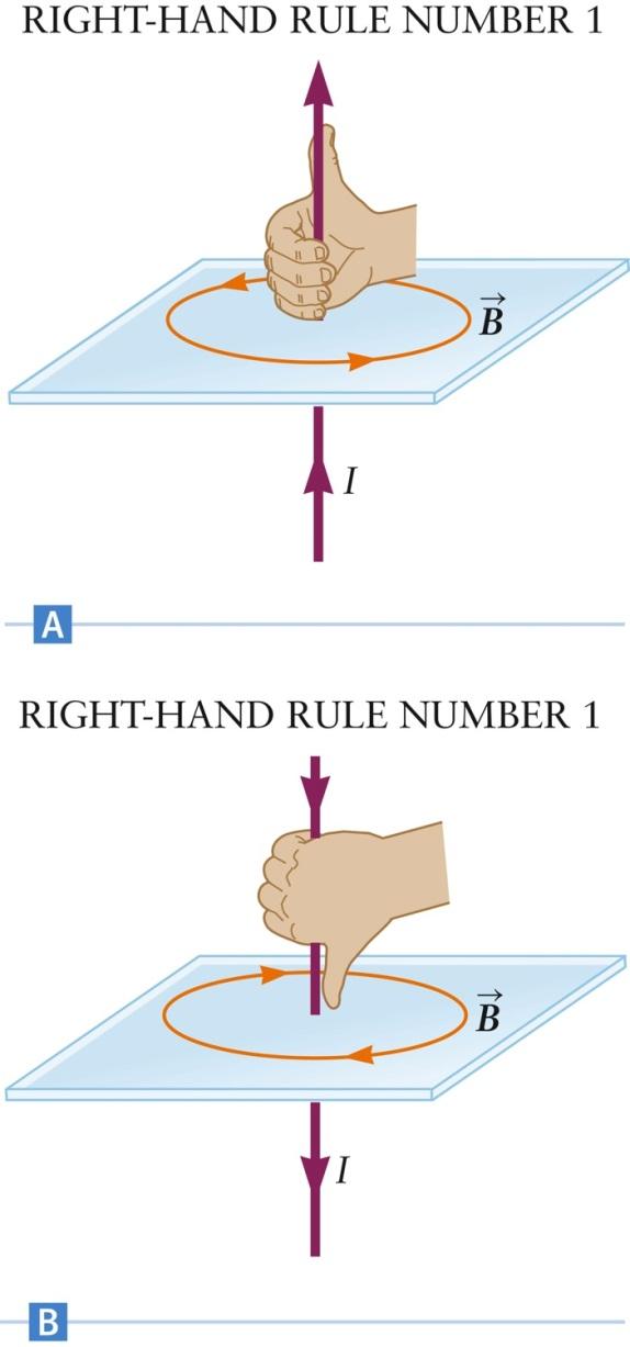 Right-Hand Rule Number 1 Point the thumb of your right hand in the direction of the current You thumb will be parallel to the wire Curling the fingers of your right
