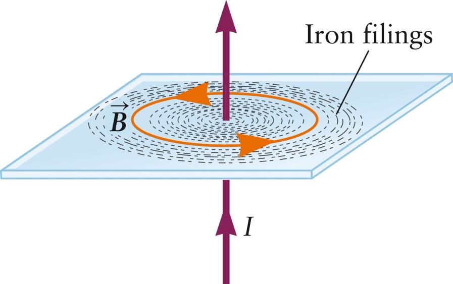 Magnetic Field from Current Moving charges produce