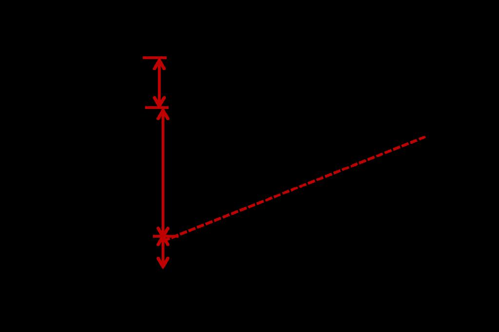 Figure S4: Separation of various contributing thermal conductivities: lattice