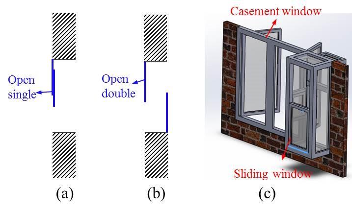 At the receiving side of the window, the receiving WL sound power radiated into the receiving room: L R can be characterized by integrating the LR L /0 0log0 0 p dr 0c.