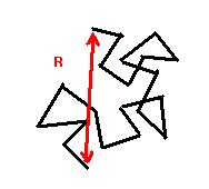 Radius of Gyration of a Polymer Coil The radius of gyration R g is defined as the RMS distance of the collection of atoms from their common