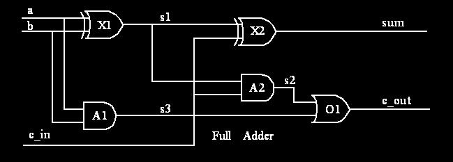 Review: Full Adder: Architecture with Delay ARCHITECTURE full_adder_arch_2 OF full_adder IS SIGNAL S1, S2, S3: std_logic; BEGIN s1 <= ( a XOR b ) after 15 ns; s2 <= ( c_in AND s1 ) after