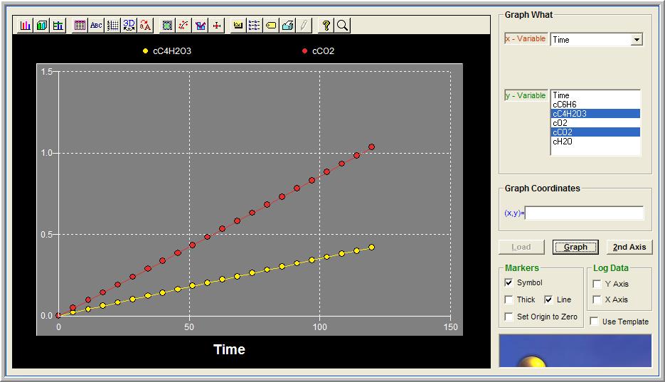 Graphical Results If you wish to see the time profiles for all the species that participate in this fermentation process from the View menu choose Solution Graphs.
