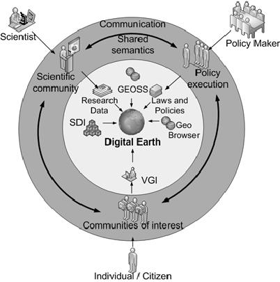 Geographical Information Engineering in the 21PstP Century 215 Fig. 1. The Global Forest Information System as a Digital Earth metaphor.