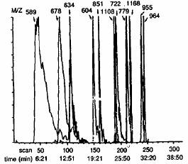 Applications of HPLC-FAB-MS One of the most interesting applications reported for HPLC-FAB-MS is the separation and MS analysis of peptides arising from protein enzymatic digestion.