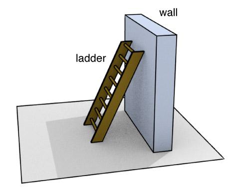 Quick Question 7 Which drawing below shows the forces that will prevent the ladder from slipping? Rolling and friction We can make a free body diagram of a rolling ball.