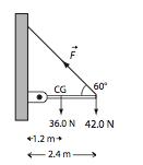 Worksheet 3.3 Torque not at 90 o A lot of this work can be done DIRECTLY on the diagram provided. Please remember to resolve ALL forces into their dimensions 1. A small 42.