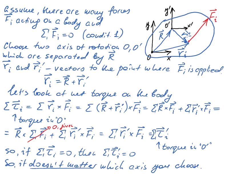 Any axis of rotation works for the 3 rd equation (proof)