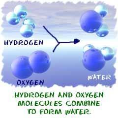 compounds are molecules but not all molecules are compounds H 2 is a molecule,