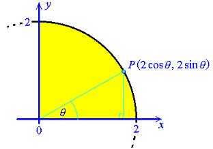 tb dx A = y dt dt t where x(t ) =, x(t b ) = b, < b nd f (x) > 0 on [, b]. Exmple 1.