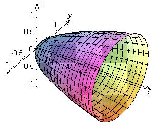 ENGI 4 Fundmentls Qudric Surfces Pge 1-7 x + b y = 0 : LINE (the z xis) x + b y = 1 : NOTHING x b y = 0 : PLANE PAIR (intersecting long the z xis) x = 1 : Prllel PLANE PAIR x = 0 : Single PLANE (the