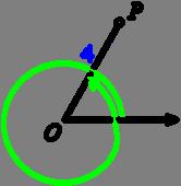 r = rnge θ = zimuth O is the pole OX is the polr