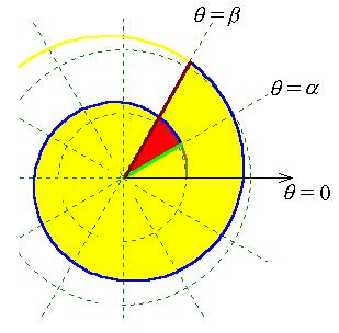 ENGI 4 Fundmentls Polr Coordintes Pge 1-5 Exmple 1..11 Find the re swept out by the polr curve r = e θ over α < θ < β, (where > 0 nd α < β < α + π ).