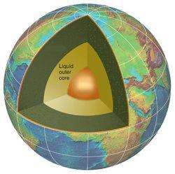 Outer Core Position: Between the inner core and mantle Size: