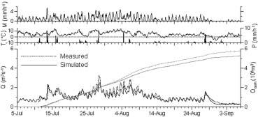 (black lines) of Storglaciären, 7 June 27 August 1993; and cumulated discharge Q cum (m 3 ) (grey lines) over the period of discharge observations, 9 July 17 August. at stations A and C.