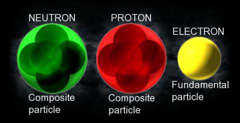 Subatomic particles Particle physics and nuclear