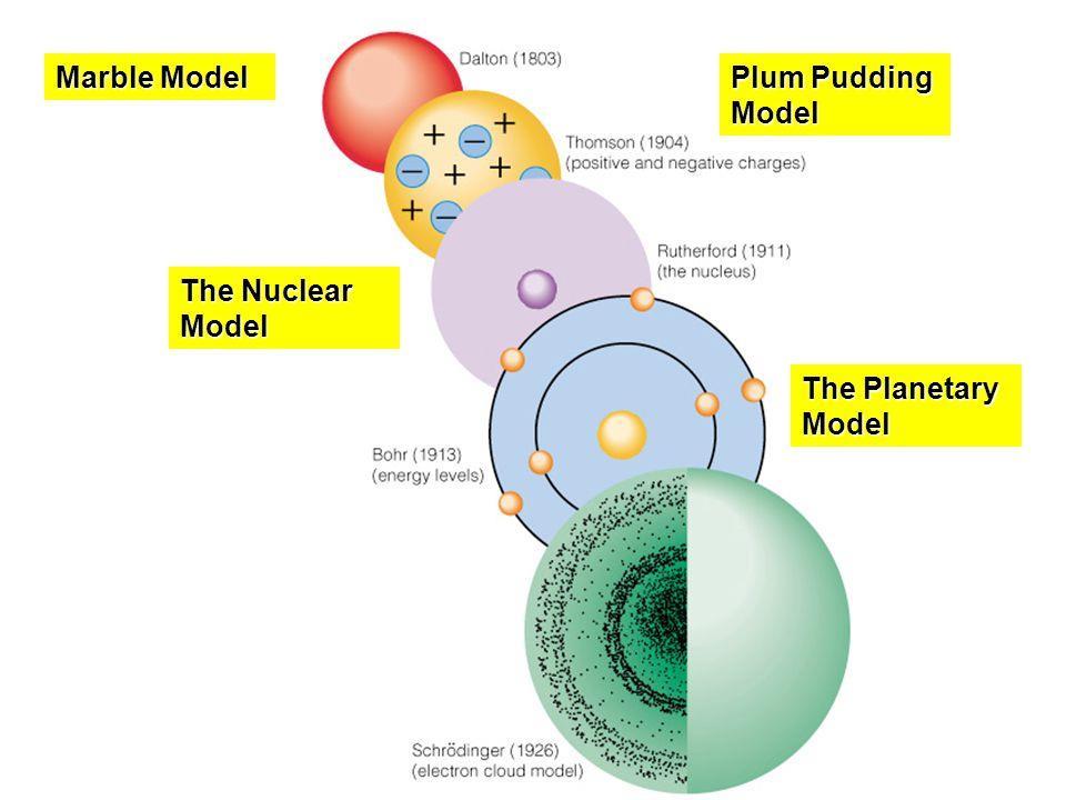 Hank Green Crash course video The Atomic Model Through Time But let s take a step back