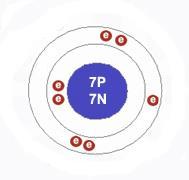 Atomic number Every atom has a distinct number