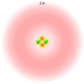 Here is a model of an atom.