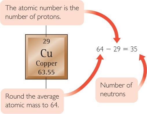 Atomic mass The atomic mass (m a ) is the mass of an atom, expressed in atomic mass units