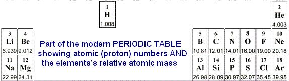 average atomic mass Why