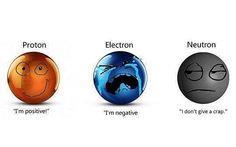 positively charged Neutrons no