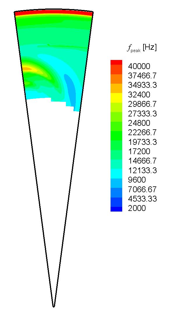 Figure 19. Estimated HML noise source peak frequencies for the 12CL mixer at set point 310.