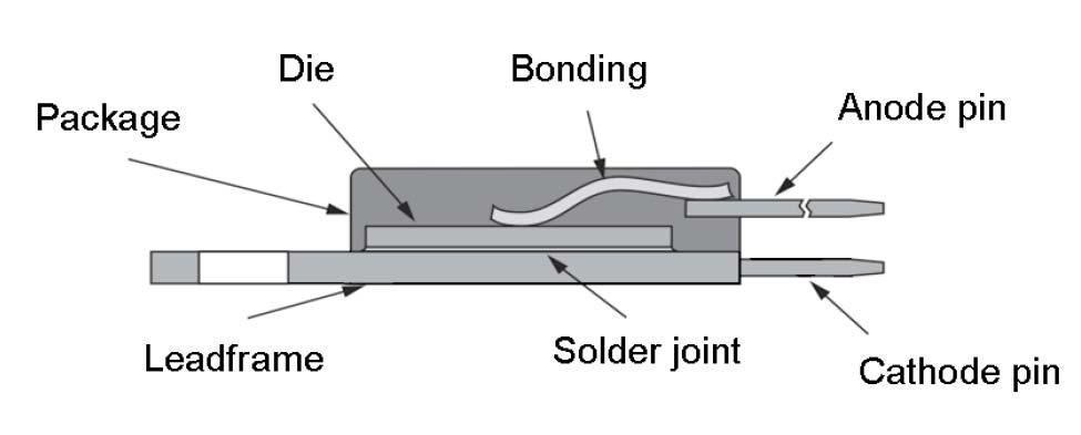 SiC Schottky diode under test Materials