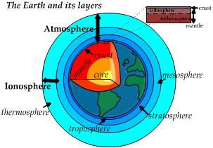 step 5: identifying errors ionosphere: electrically charged particles 80-120 miles up; affects speed of electromagnetic energy amount