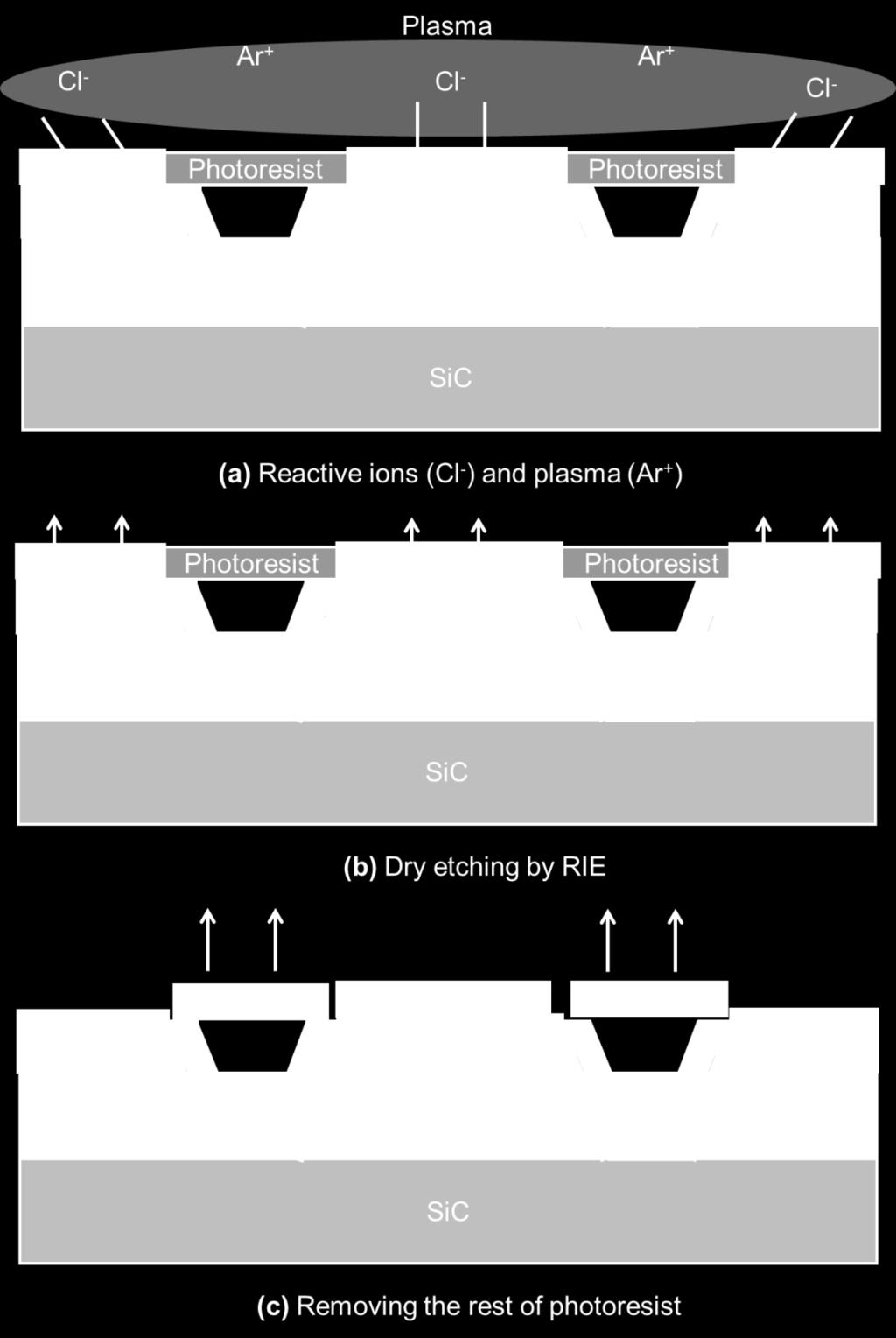 structures of the sample