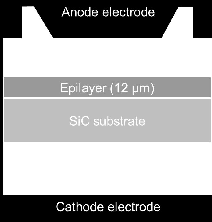 4.1 Schottky-Diode Characteristics of TiC Electrode on SiC Substrate in Various Measuring Temperatures In order to decide the effective Richardson constant, current-voltage characteristics were