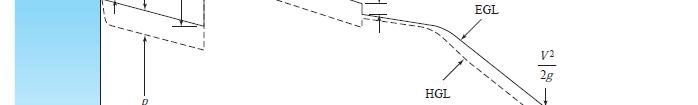 Hydraulic and Energy Grade Lines The hydraulic grade line (HGL), the dashed d line in Fig. 7.