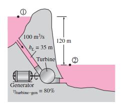 Example 6: In a hydroelectric power plant, 100m 3 /s of water flows from an elevation of 10m to a turbine.