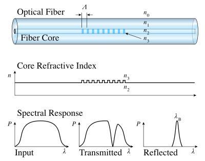Fiber lasers 1.07, 1.