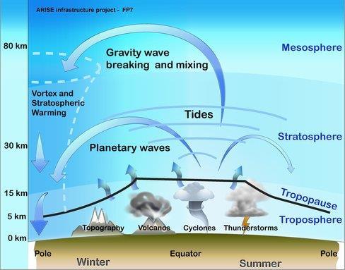 atmosphere and monitoring of extreme events 60