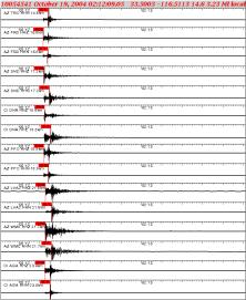 Measuring Earthquakes Seismographs, or seismometers, measure various types of ground motion