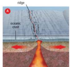 Seismogram The magnitude of an earthquake indicates the amount of energy associated with an