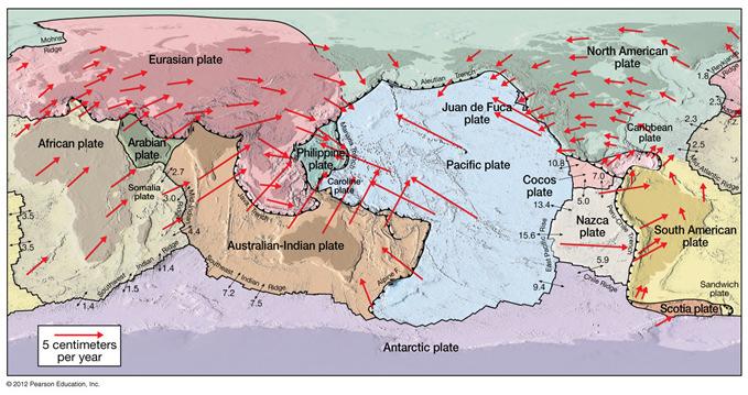 Directions and rates of plate motions What drives plate motion Driving mechanism of plate tectonics