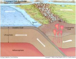 formed The East African rift a divergent boundary on land Plate tectonics: Plate