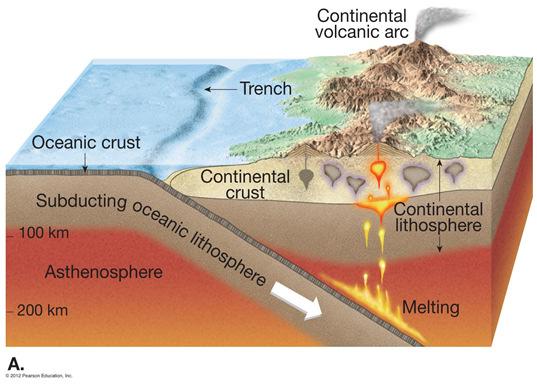 Sierra-Nevadan system An oceanic-continental convergent plate boundary Plate tectonics: the new paradigm Plate boundaries Types of plate boundaries 2.