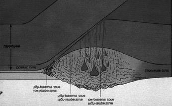 If a mountain chain is close to the sea a clastic wedge can form (more on this in next lecture): -conglomerates generally occur on land, close to the mountains -sands occur