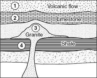 Station E 2017 8. Which of the following is not considered a result of the movement of tectonic plates? A. Earthquakes B. Mountain ranges C. Rift valley D. Increased volcanic activity E.