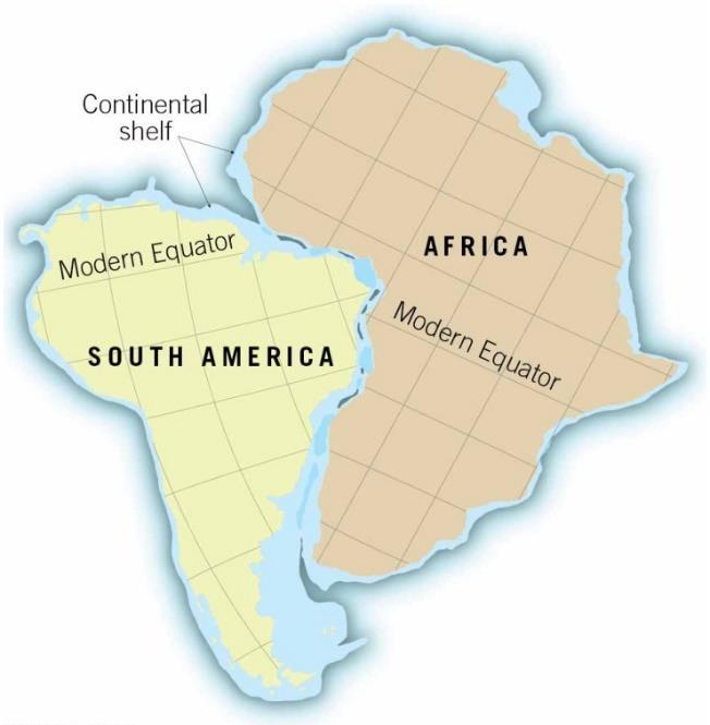 Continental Drift: An Idea Before Its Time Geographic evidence Similarity between coastlines on opposite sides of the Atlantic Opponents