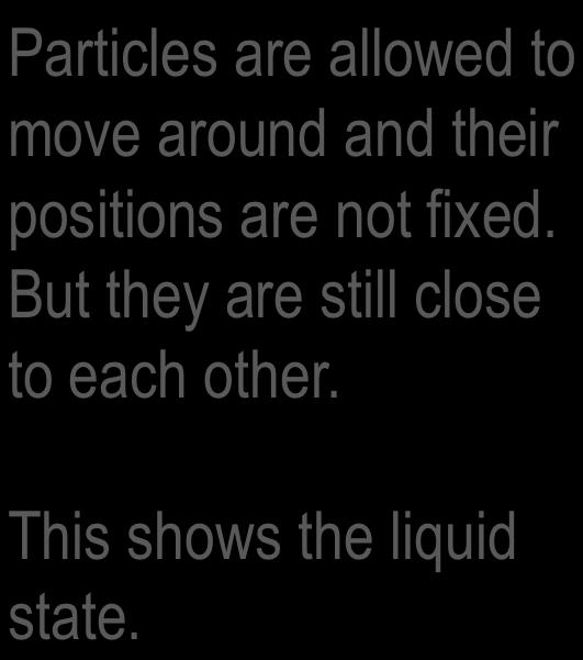 This shows the liquid state.