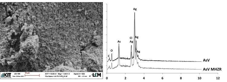 8 Conclusive discussions Figure 8.1: SEM micrographs and EDX-spectra of grains obtained by using MHZR (AsIII MHZR) for separation.
