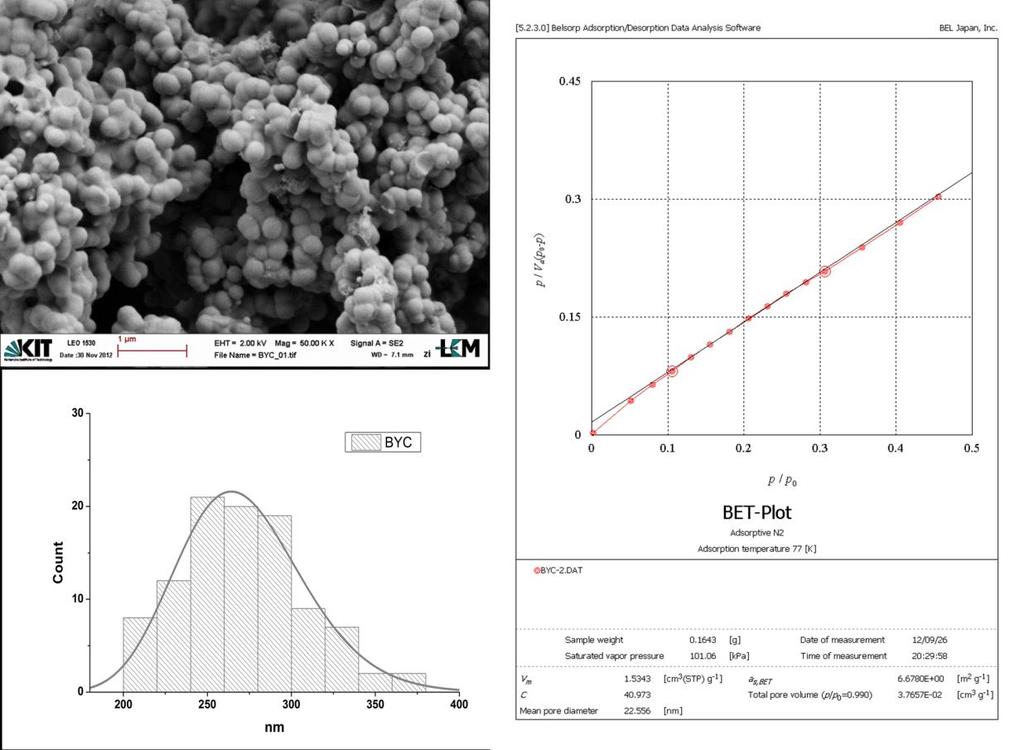 4 Adsorbents selection and their adsorption properties of arsenate and arsenite NH 2-CO-NH 2 +H 2O = 2NH 3 + CO 2 (1) After the ph increased to 7.