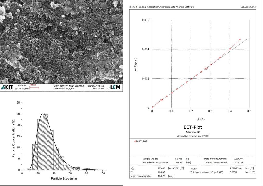 4 Adsorbents selection and their adsorption properties of arsenate and arsenite Iron Oxide (Fe 2O 3) nanoparticles (NFO), which were used for the tests, were synthesized in a low pressure