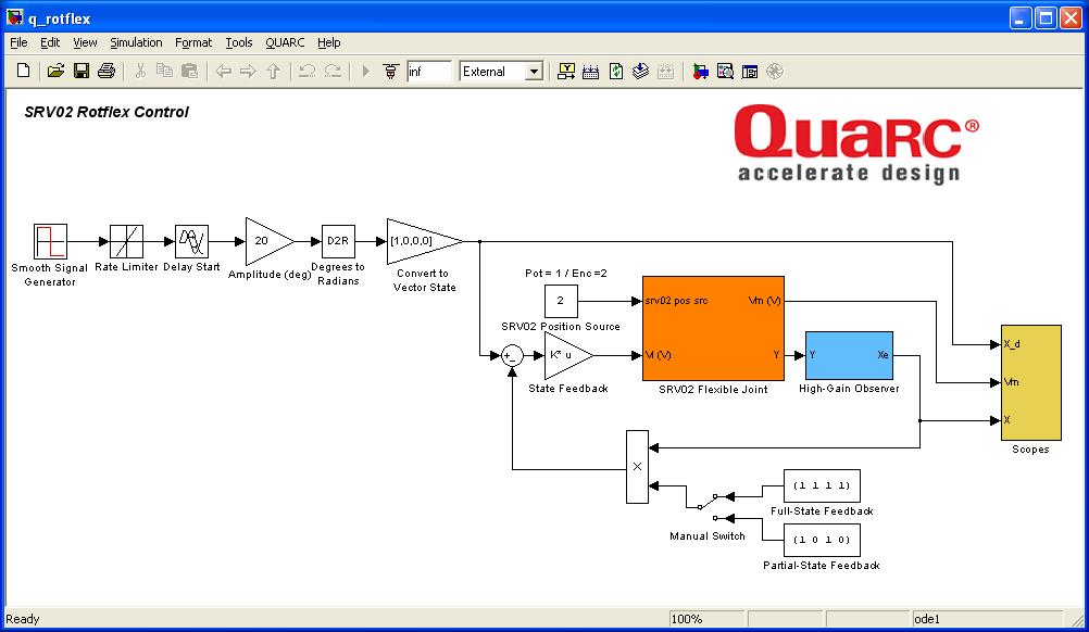 Figure 3.5: q rotflex Simulink diagram used the model 3. Open the q rotflex Simulink diagram. Make sure the Manual Switch is set to the Partial-State Feedback (downward) position. 4.