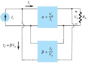 Voltage-shunt feedback : The gain with feedback for the network shown in the figure